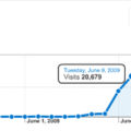 20kday analytic 120x120 » Traffic is King and Earning is Queen