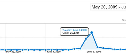 20kday analytic 415x186 » Traffic is King and Earning is Queen