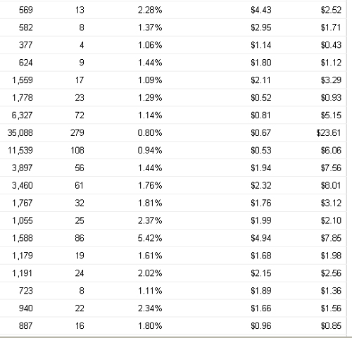 adsense earning1 » Traffic is King and Earning is Queen