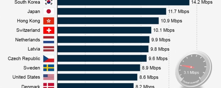 Internet bw 001 768x308 » Daftar Negara Dengan Koneksi Internet Tercepat