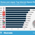 Internet bw 001 120x120 » Daftar Negara Dengan Koneksi Internet Tercepat