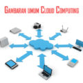 gambaran cara kerja cloud computing 120x120 » Ini Keuntungan Menggunakan Cloud Computing bagi Perusahaan Anda