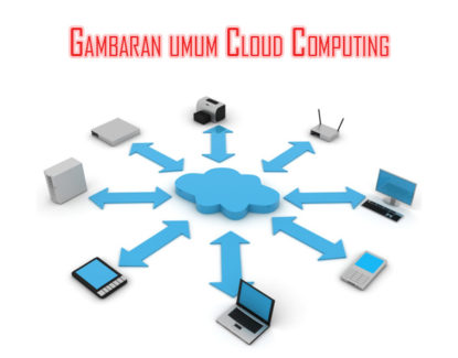 gambaran cara kerja cloud computing 415x325 » Ini Keuntungan Menggunakan Cloud Computing bagi Perusahaan Anda