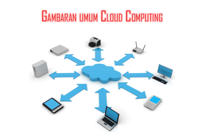 gambaran cara kerja cloud computing » Ini Keuntungan Menggunakan Cloud Computing bagi Perusahaan Anda