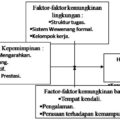 tips kerja efektif dalam top manajemen perusahaan 120x120 » Tips Manajemen Perusahaan Efektif Agar Bisnis Semakin Berkembang