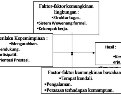 tips kerja efektif dalam top manajemen perusahaan 415x325 » Tips Manajemen Perusahaan Efektif Agar Bisnis Semakin Berkembang