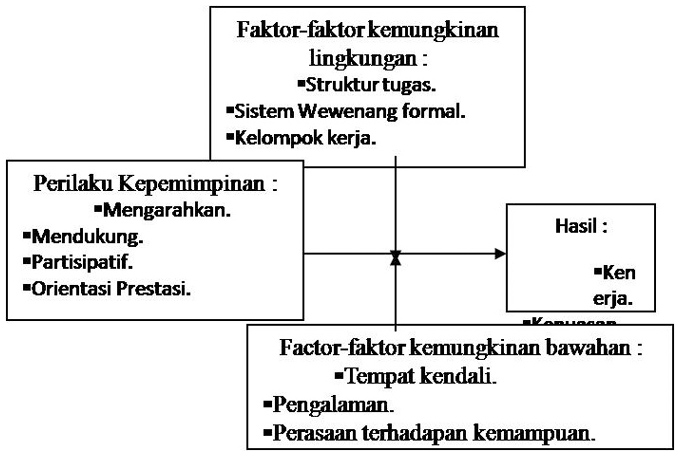 tips kerja efektif dalam top manajemen perusahaan » Tips Manajemen Perusahaan Efektif Agar Bisnis Semakin Berkembang