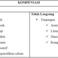 pemanfaatan kompensansi tunjangan pekerjaan 120x120 » Kompensasi dan Tunjangan Pekerjaan - Apakah sudah Dimanfaatkan dengan Baik?