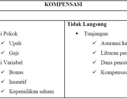 pemanfaatan kompensansi tunjangan pekerjaan 415x325 » Kompensasi dan Tunjangan Pekerjaan - Apakah sudah Dimanfaatkan dengan Baik?