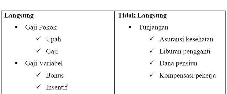 pemanfaatan kompensansi tunjangan pekerjaan 745x308 » Kompensasi dan Tunjangan Pekerjaan - Apakah sudah Dimanfaatkan dengan Baik?